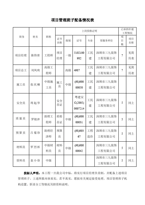 项目管理班子配备情况表(陈伟青)