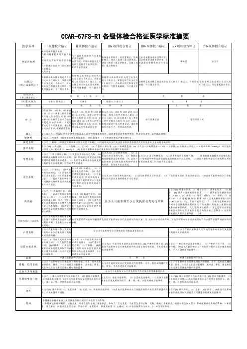 CCAR-67FS-R1 各级体检合格证医学标准摘要