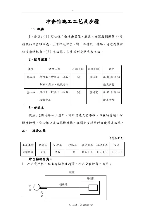 冲击钻施工工艺及步骤