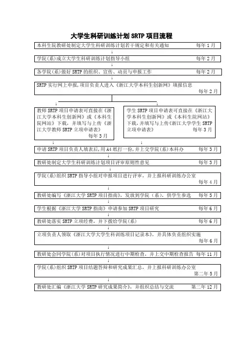 大学生科研训练计划SRTP项目流程
