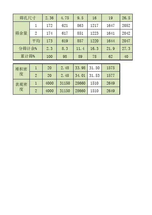 粗集料计算公式