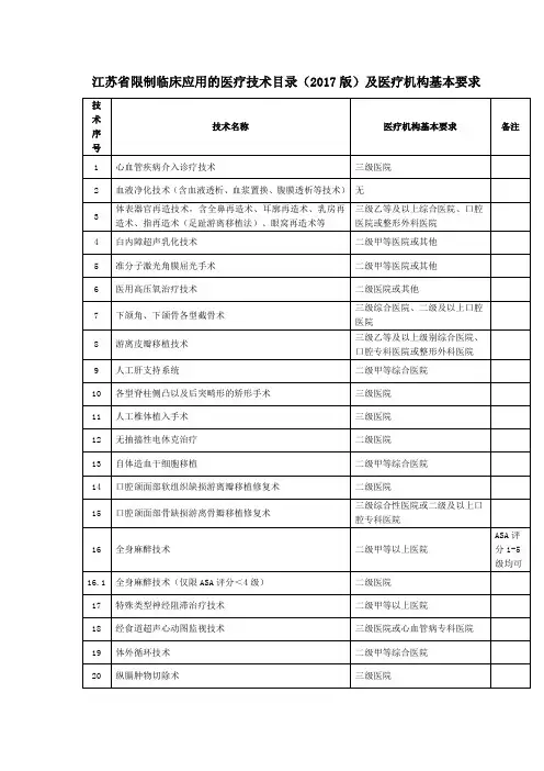 江苏省限制临床应用的医疗技术目录