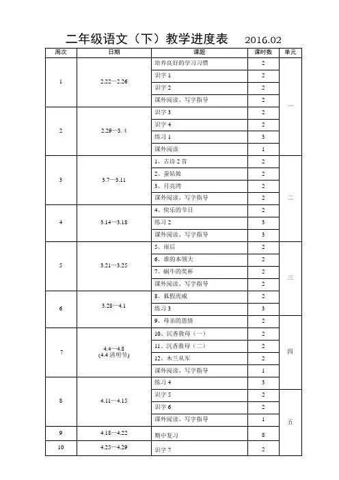 二年级语文(下)教学进度表