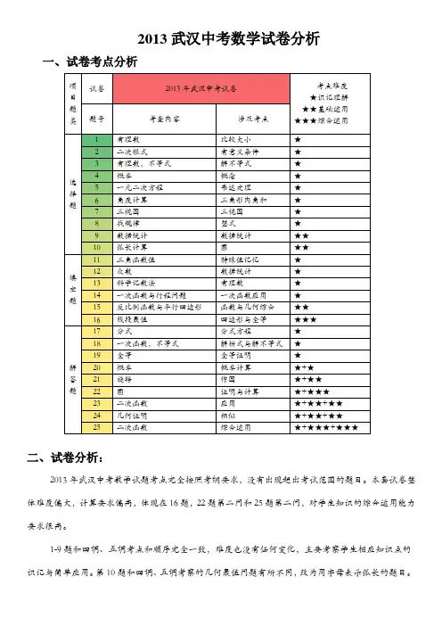 2013武汉中考数学试卷分析