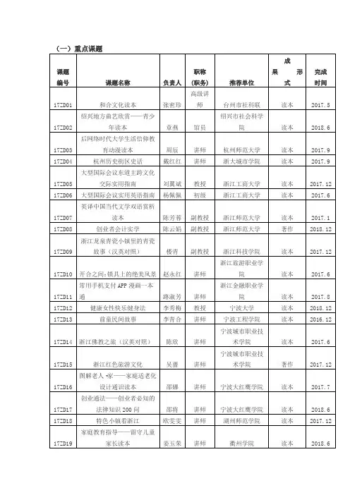 2017年度浙江省社科联社科普及课题立项名单