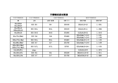 不锈钢材质对照表