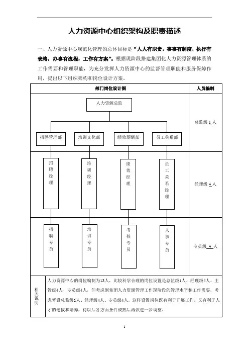 人力资源中心组织架构及职责描述 2