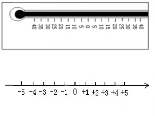 七年级数学数轴(201908)