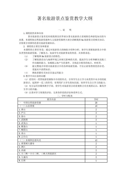 著名旅游景点鉴赏大纲