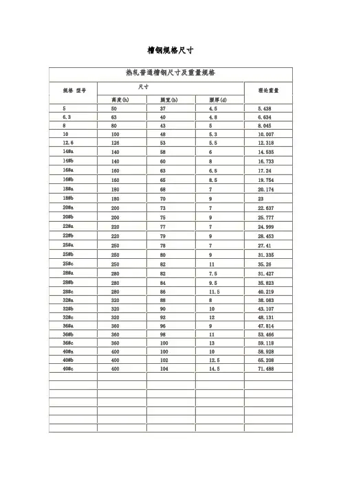 槽钢规格尺寸表