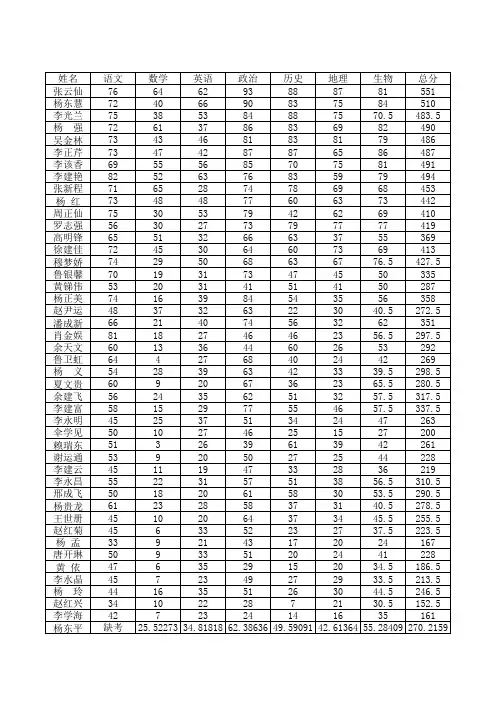 2013-2014年下学期期末考试成绩册