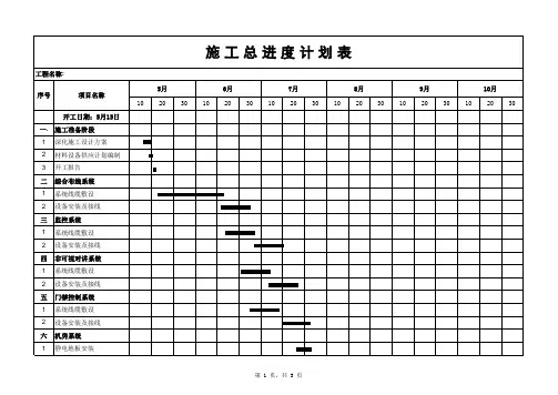 弱电进度计划表--