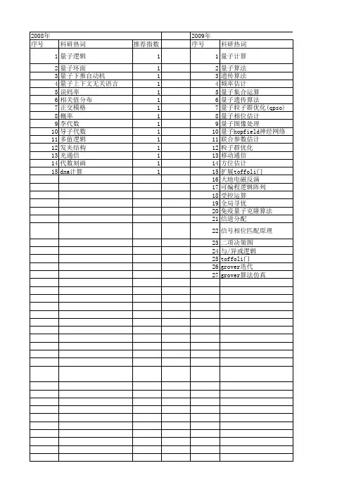【国家自然科学基金】_量子运算_基金支持热词逐年推荐_【万方软件创新助手】_20140802