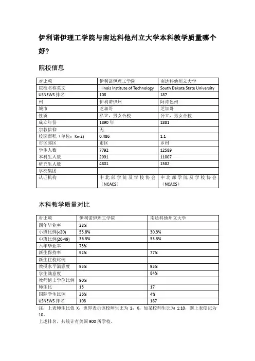伊利诺伊理工学院与南达科他州立大学本科教学质量对比