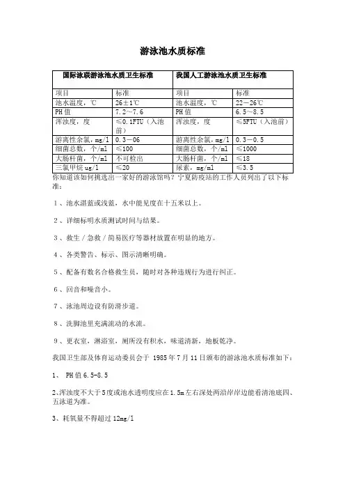 泳池水标准