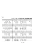 山东省2011省直公务员录用