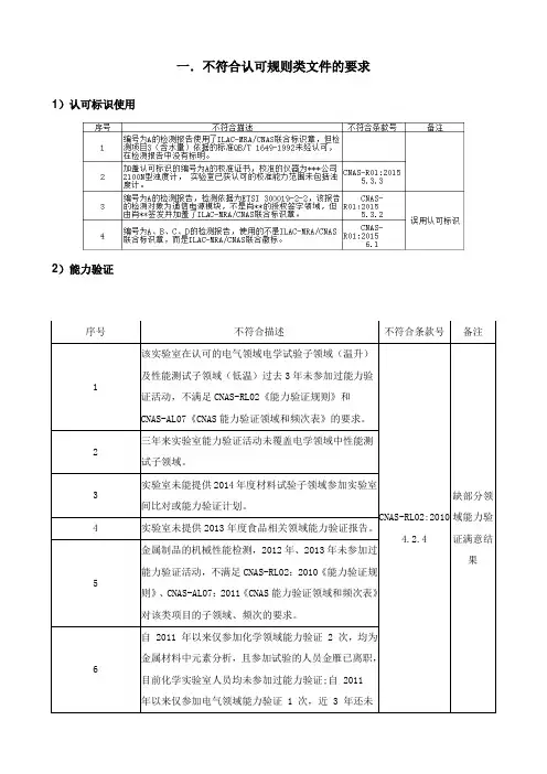围观CNAS不符合项,看看你有没有踩雷(1)
