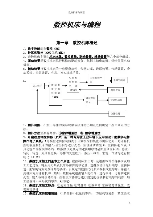 数控机床与编程复习资料