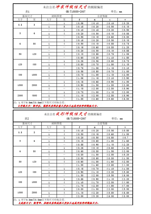 冲压件未注公差极限偏差数值表(GB T15055)