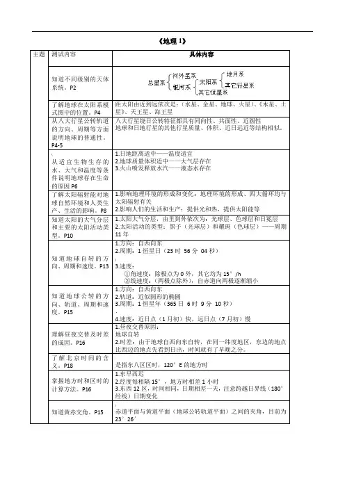 2019年安徽省普通高中学生学业水平测试-地理考纲