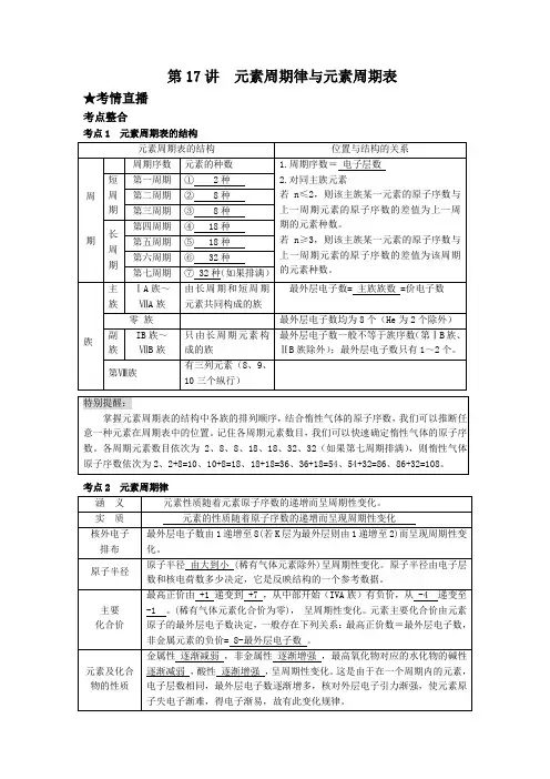 元素周期律与元素周期表