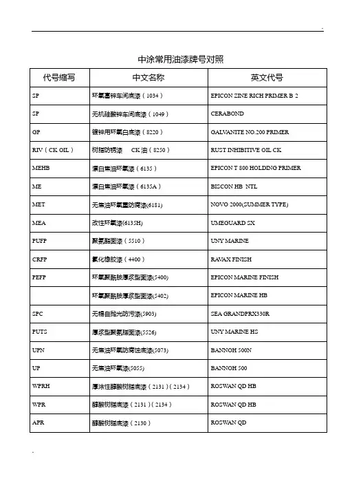 常用油漆牌号对照表