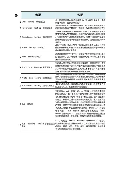 软件测试常用术语