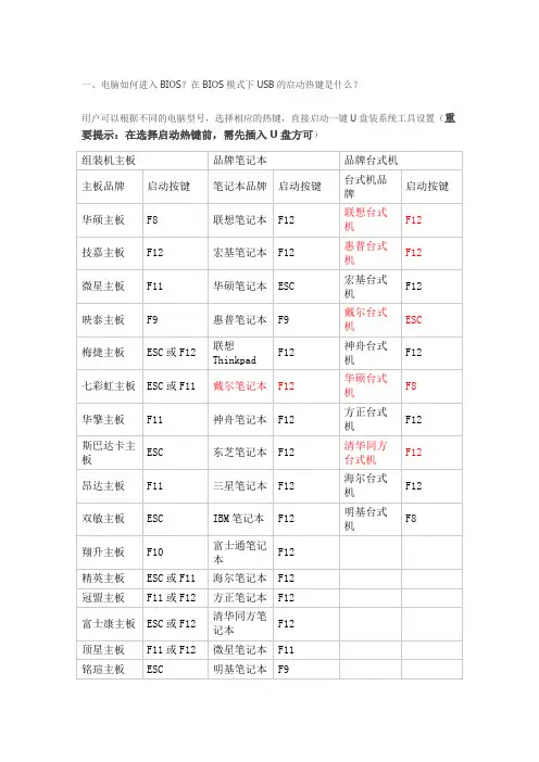 设置U盘启动方法热键