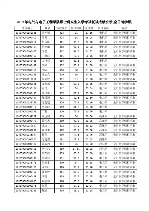 2019年华中科技大学电气与电子工程学院硕士研究生入学考试复试成绩公示-学硕