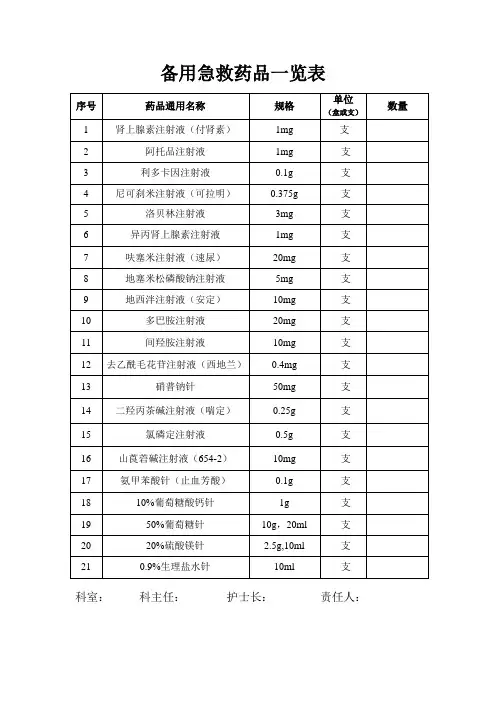急救药品管理和使用及领用、补充管理制度及流程