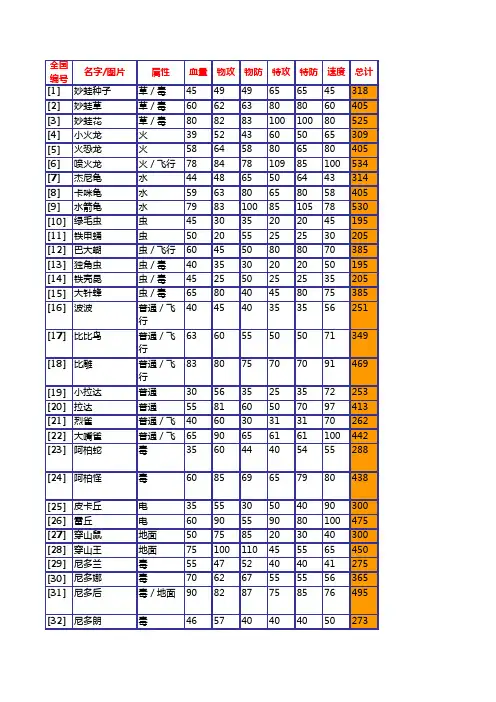 口袋妖怪(黑白)1-649全PM资料Excel版 3