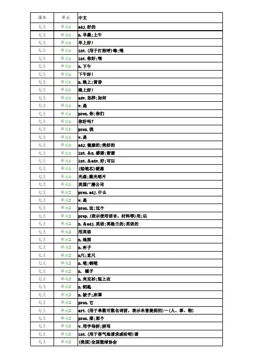人教版初中英语单词测试表 (打印版 全)