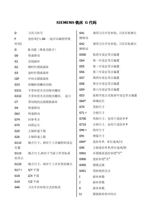 SIEMENS数控系统代码