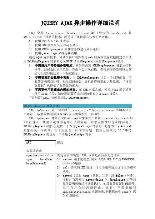 jQuery调用AJAX异步操作超清晰教程