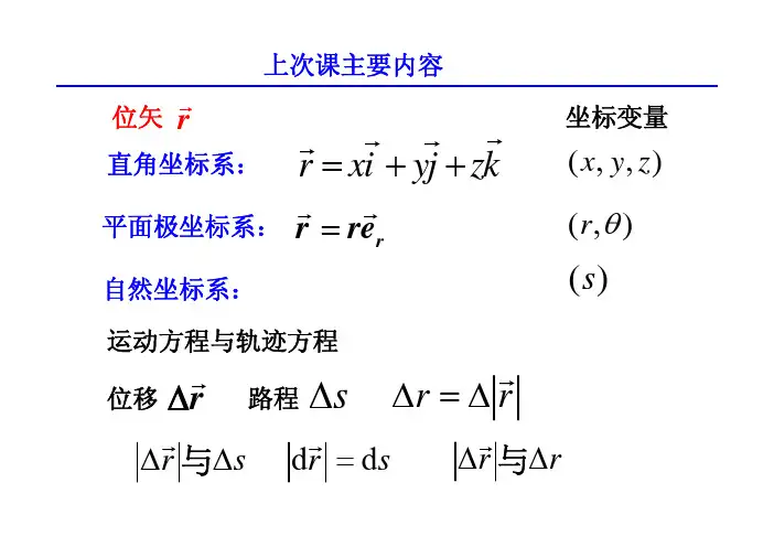 1-2 质点动力学(1)