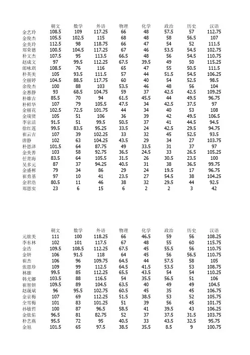 2014年中考成绩表