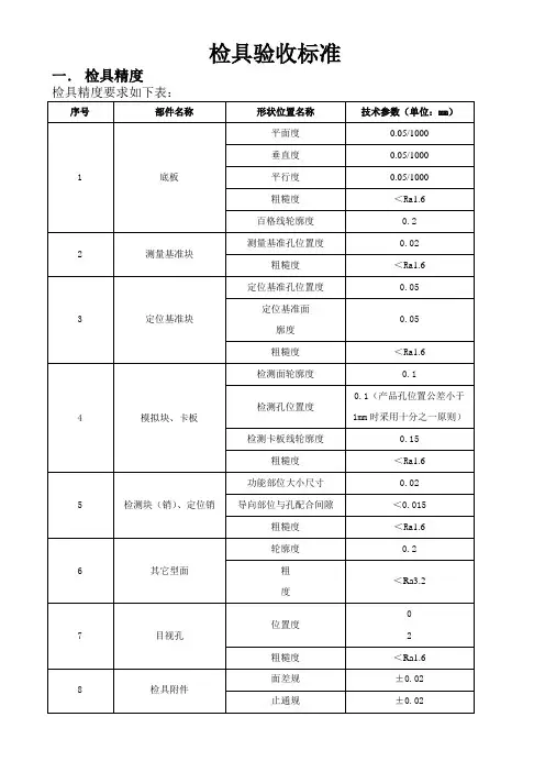 检具验收标准