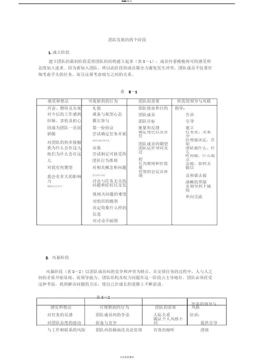 团队发展的四个阶段 2