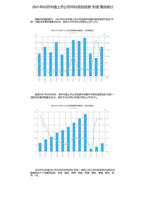 2021年03月中国上市公司中标项目信息“天线”情况统计