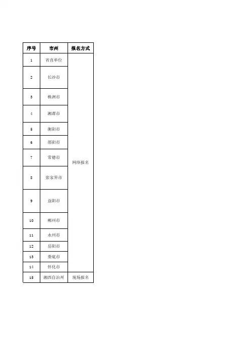 2013年湖南省各市州录用公务员考试报名方式及地点
