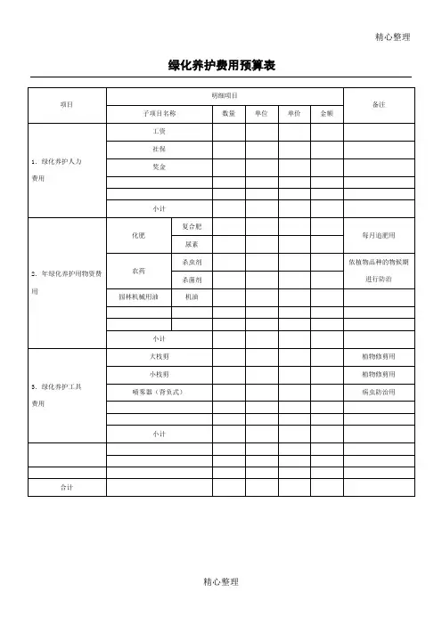 绿化养护费用预算表格模板
