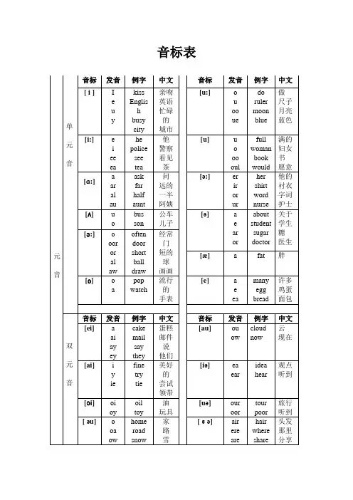 每个音标有对应单词的音标表