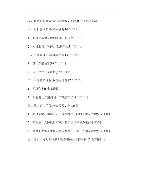 企业投资项目高效审批流程图(精)