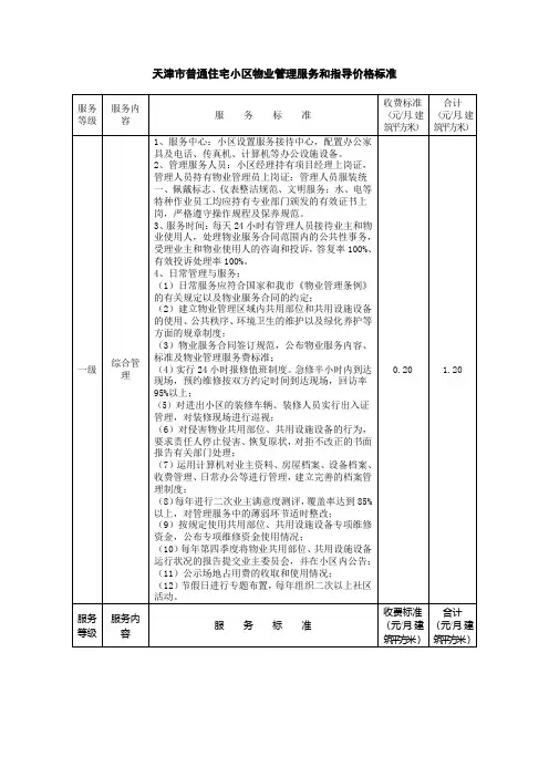 天津市普通住宅小区物业管理服务和指导价格标准