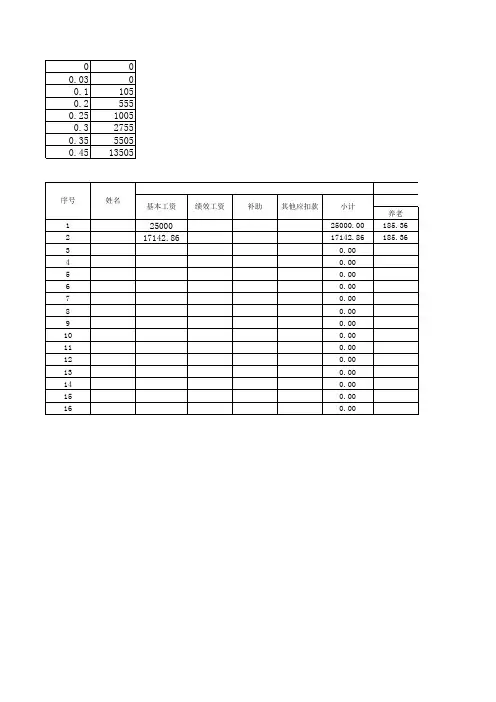 工资及个税计算表-带公式