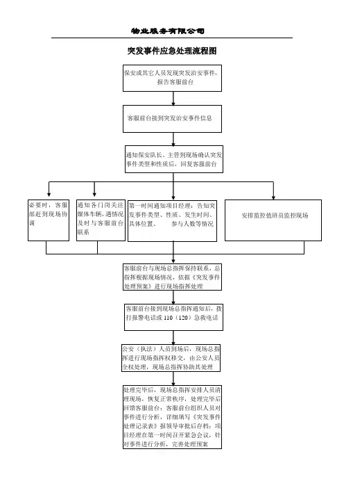 治安事件应急处理流程图