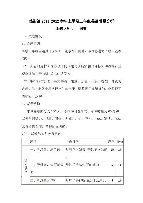 质量分析