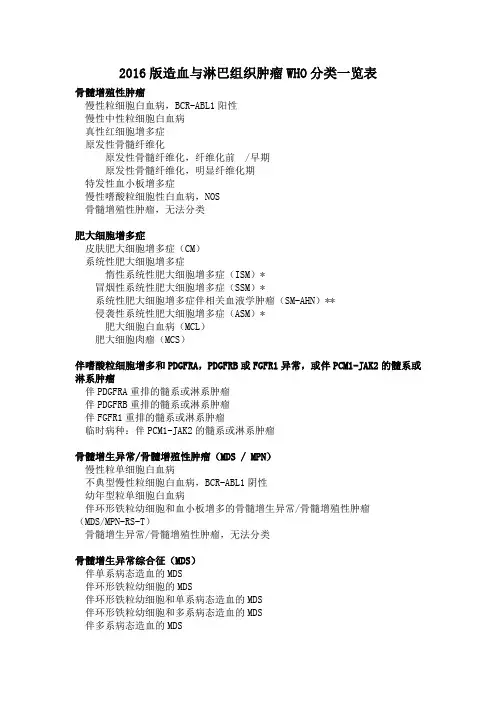 2016版造血与淋巴组织肿瘤WHO分类一览表