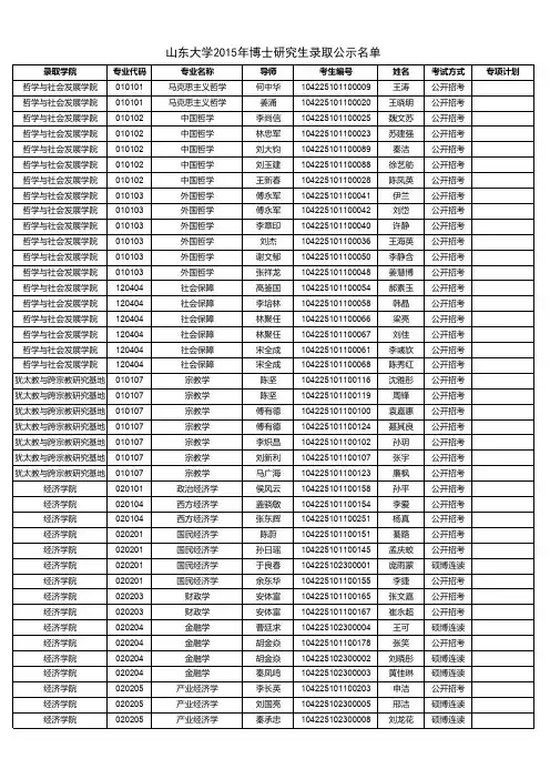 山东大学2015年拟录取博士研究生名单公示