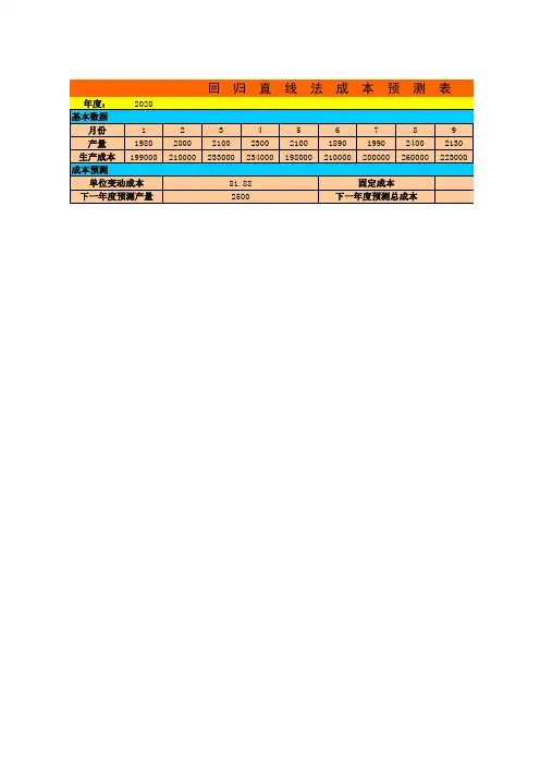 回归直线法成本预测表